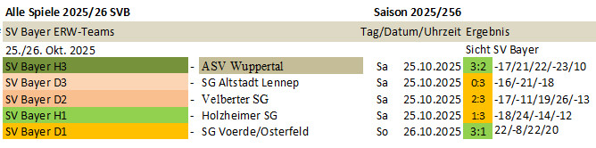 Spieltag 25/26 &copy;2025 SV Bayer